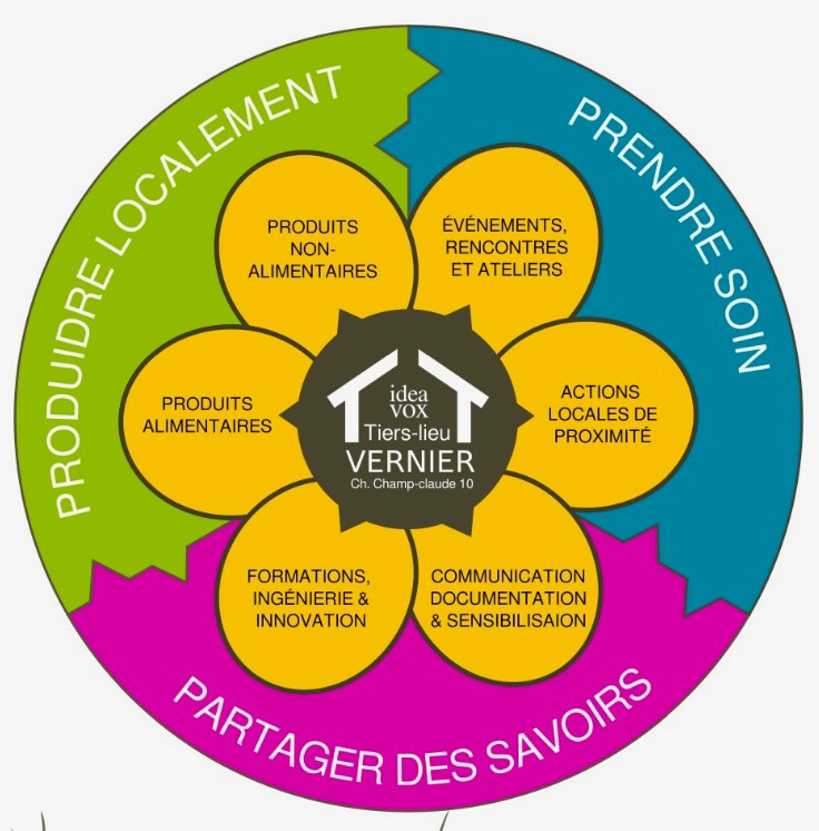 Synergie